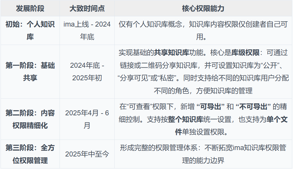 IMA知识库：从0到1的架构设计与实践 配图 17