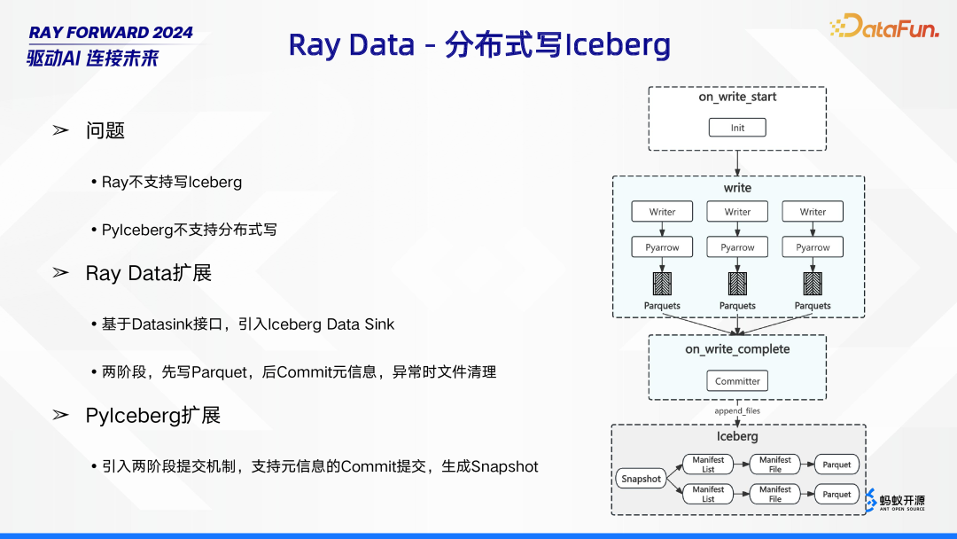 Ray 在 Bilibili 的场景探索与落地实践 配图 28