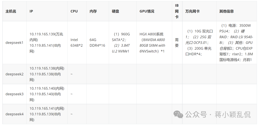 已成功部署满血版DeepSeek-R1-671B,可承接咨询或部署业务 配图 5