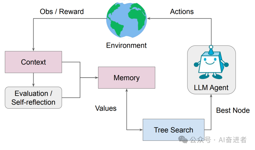 Agent系列之LATS（Language Agent Tree Search）框架解析 配图 5