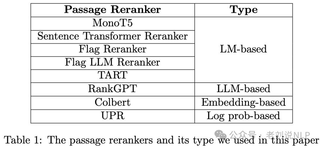 十月月末RAG最新工作：AutoRAG、PlanxRAG及SubgraphRAG实现思路解读 配图 4