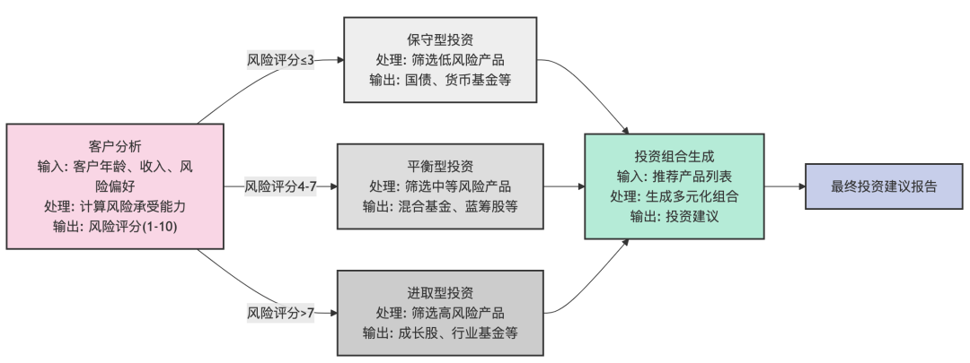 提示工程实战指南：从Zero-Shot到Graph Prompting，7大核心技术全解析 配图 7