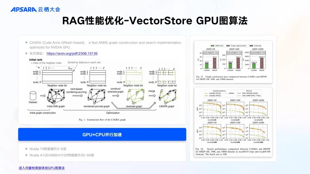 企业级 RAG 全链路优化关键技术 配图 11