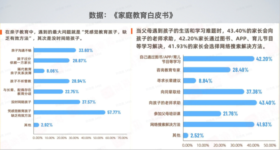 教育+AI：探索AI赋能教育之道 配图 10