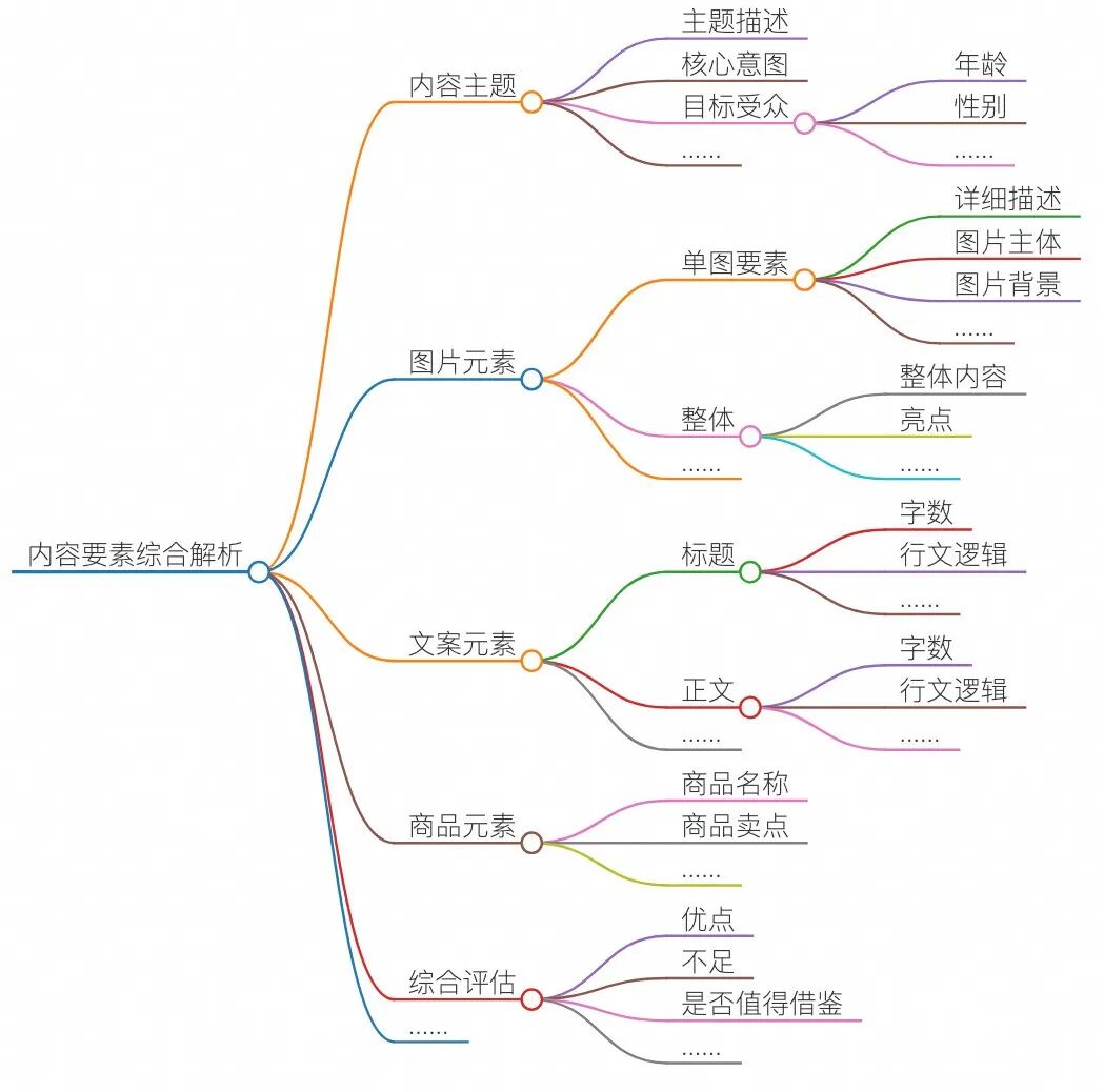 大模型时代的内容分析Agent解决方案与业务实践 配图 5
