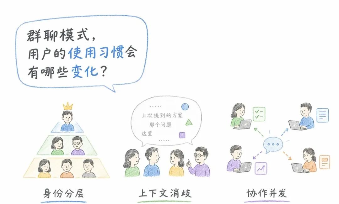 AgentTeams 和 Claude Tag 都进入群聊模式，是新范式还是新叙事？ 配图 4
