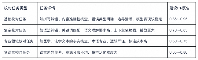 文章“找茬”神器——媒体行业AI智能校对方案 配图 9