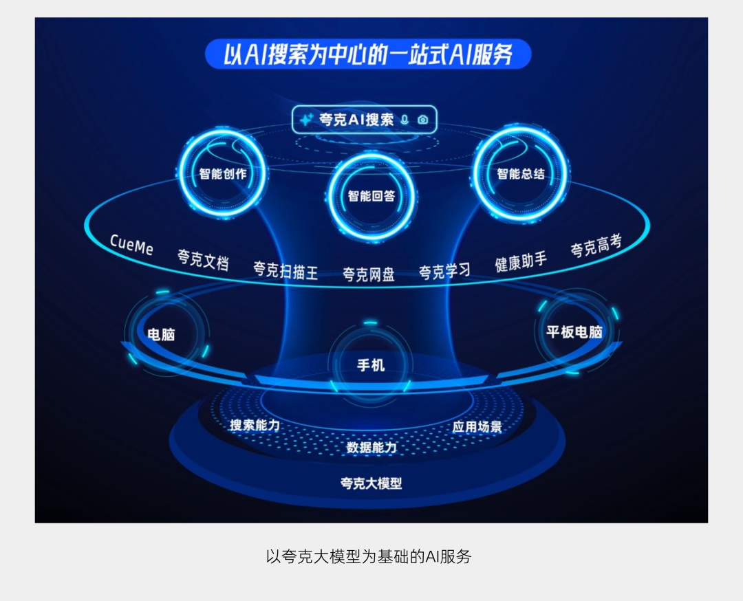 003/100 | AI应用案例：超级搜索框 配图 2