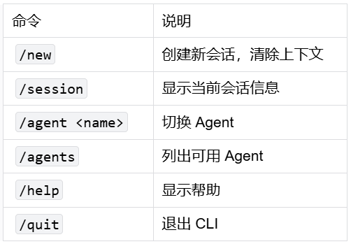 IMClaw：通过微信/飞书操控ClaudeCode/Codex/GeminiCLI/Pi Agent蜂群 配图 42
