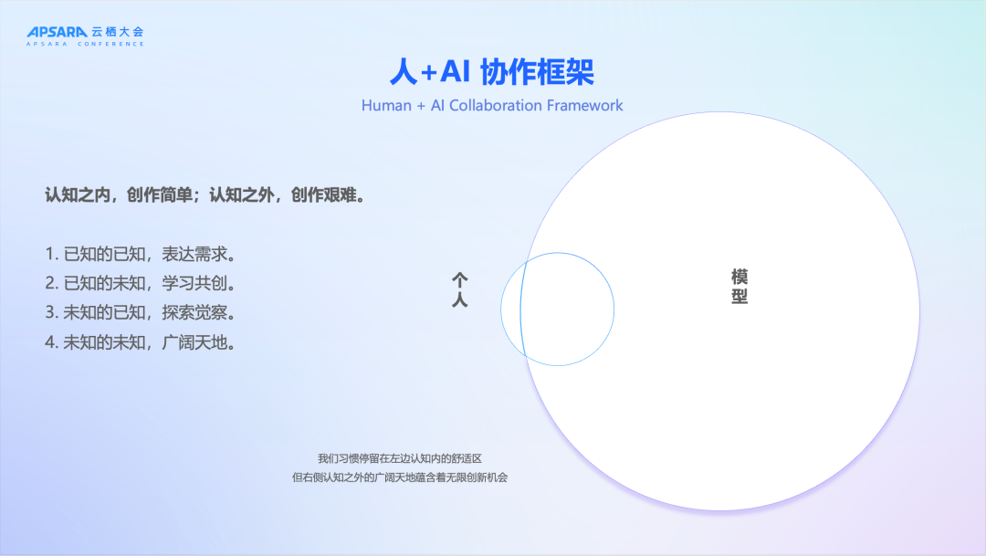 2025云栖大会复盘：从ASI叙事到Agent落地的四个转向 配图 19