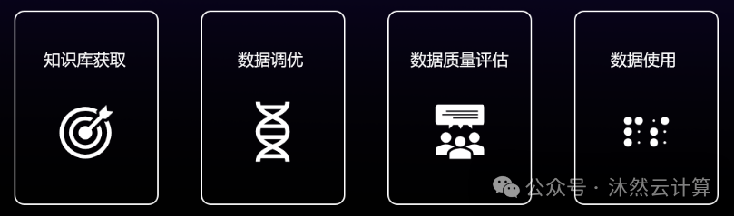 知识管理