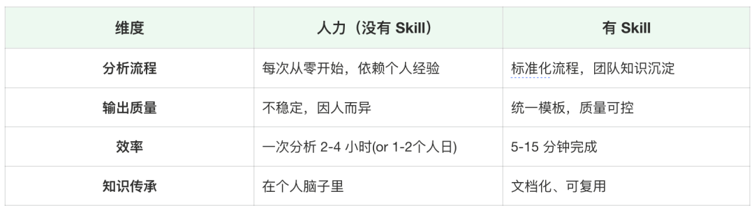 QoderWork Skills 开发实践：从传统数科到 AI 数科的转型探索-我的Skills进阶之旅 配图 3