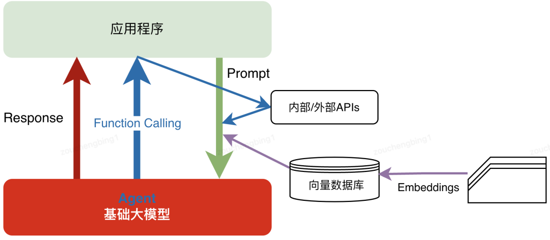 AI大模型四大技术架构演进选型 配图 3