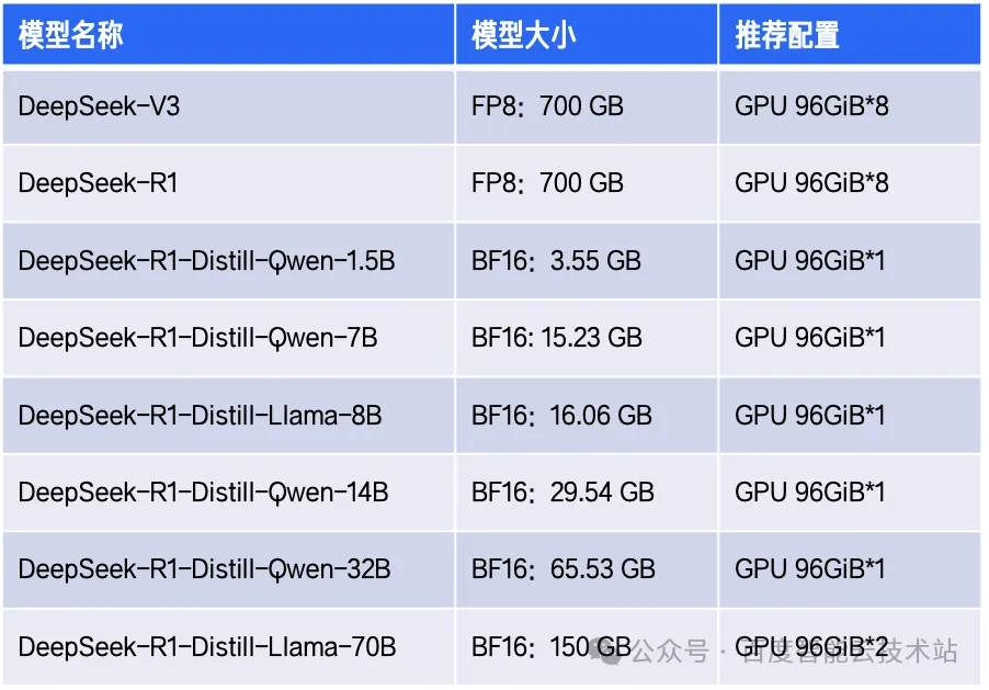 AI 硬件