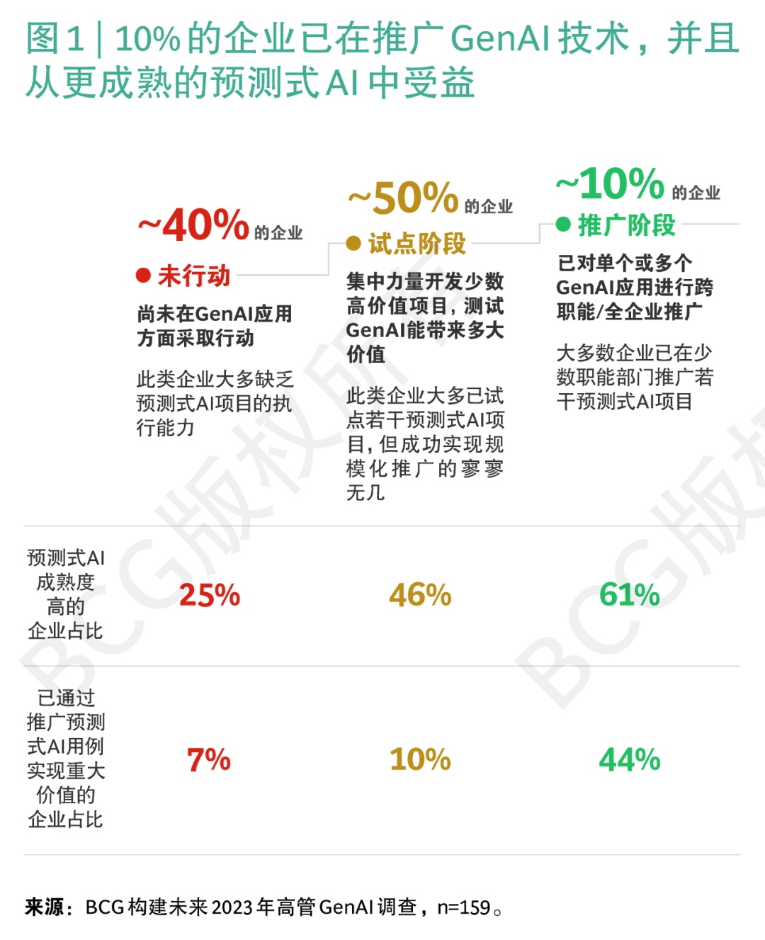 GenAI领域的佼佼者有何独到之处？ 配图 2