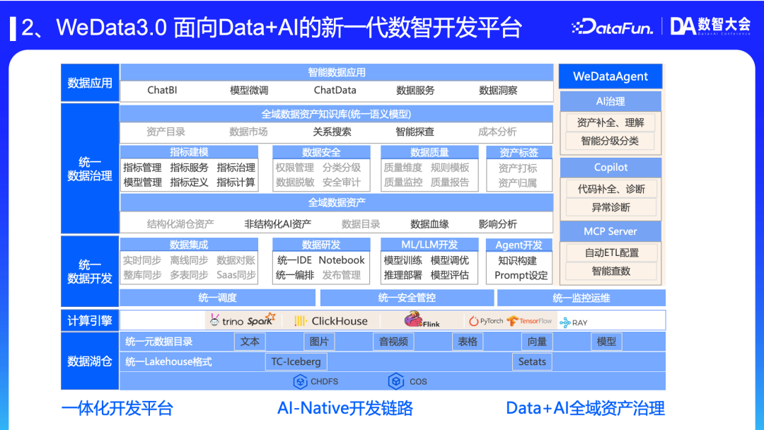 面向 Data+AI 的新一代数智开发平台 配图 4