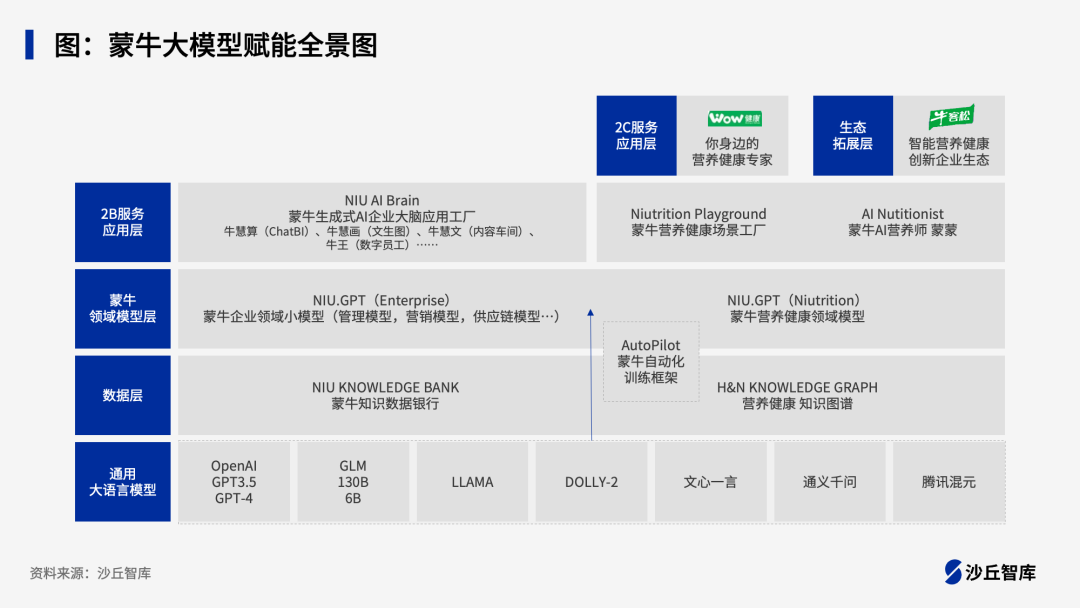 大模型如何赋能零售？蒙牛、星巴克、波司登等5家零售企业大模型实践