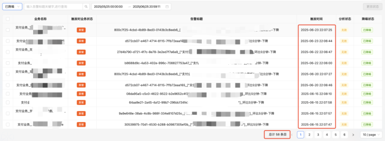 告警不再“误伤”值班人：基于 Facebook Prophet 的动态阈值实践 配图 15