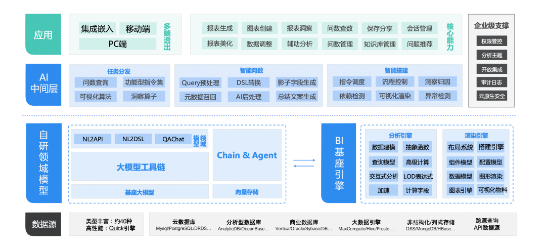 阿里巴巴AIGC技术与数据分析的融合实践 配图 6