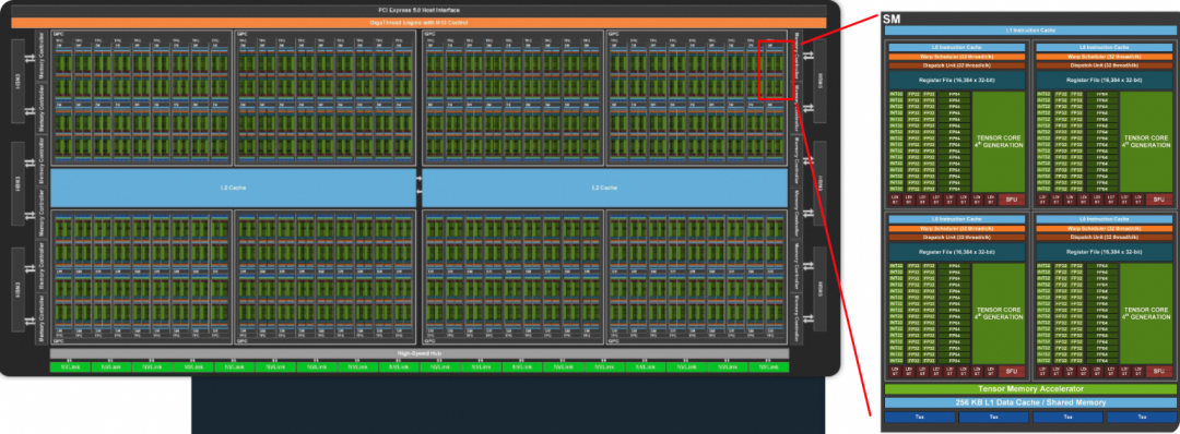 一文讲清Nvidia GPU和阿里云GPU异构机型 配图 19