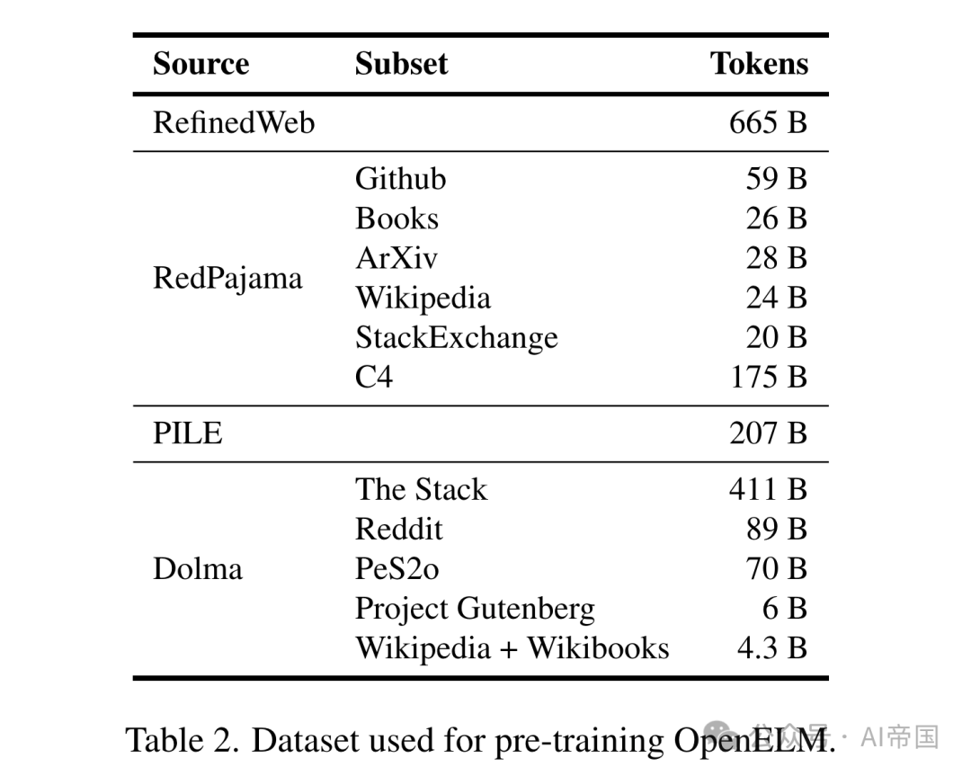 【LLM】OpenELM: 一个高效的语言模型系列，具有开源训练和推理框架 配图 3