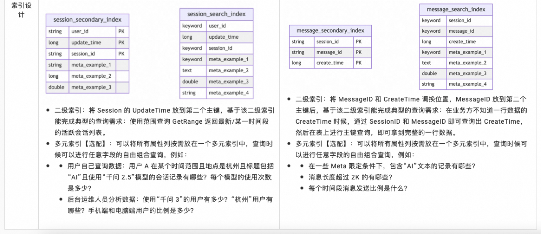 让 Agent 拥有长期记忆：基于 Tablestore 的轻量级 Memory 框架实践 配图 4