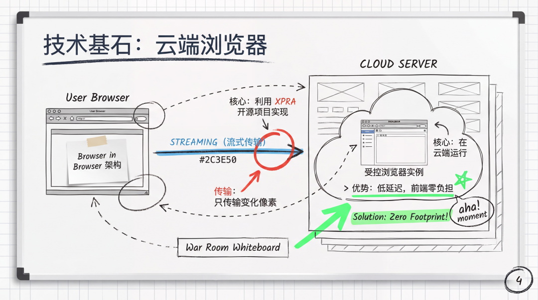 图解Manus产品/技术/体验的最新思考 配图 3