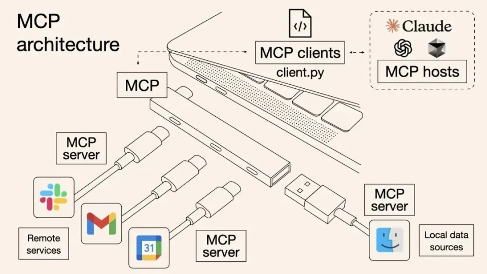AI Agent：四大核心能力详解与技术演进 配图 2