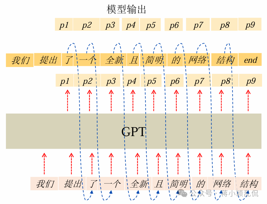 大模型与AIGC概述与基础知识 配图 8