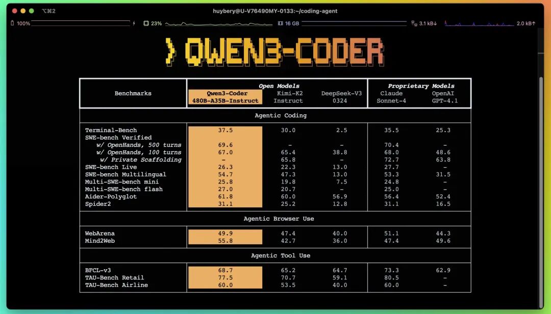 阿里 Qwen3：持续开源，SOTA 连连！ 配图 4