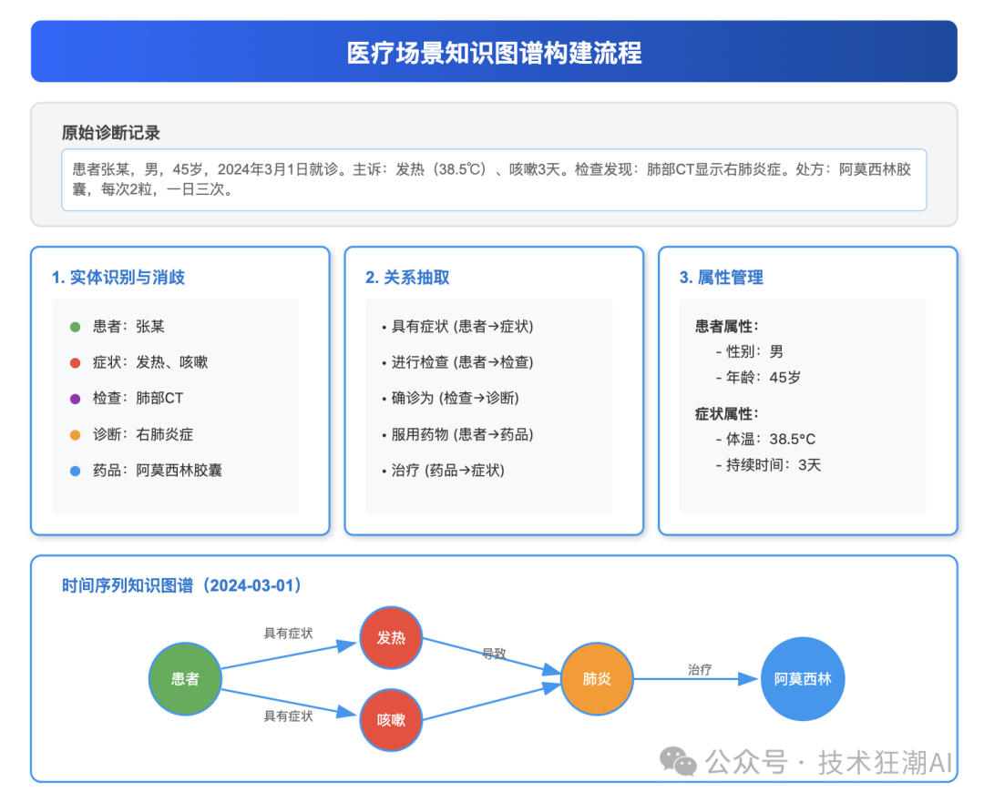 Knowledge Graph Studio：让知识图谱构建更简单、更智能 配图 17