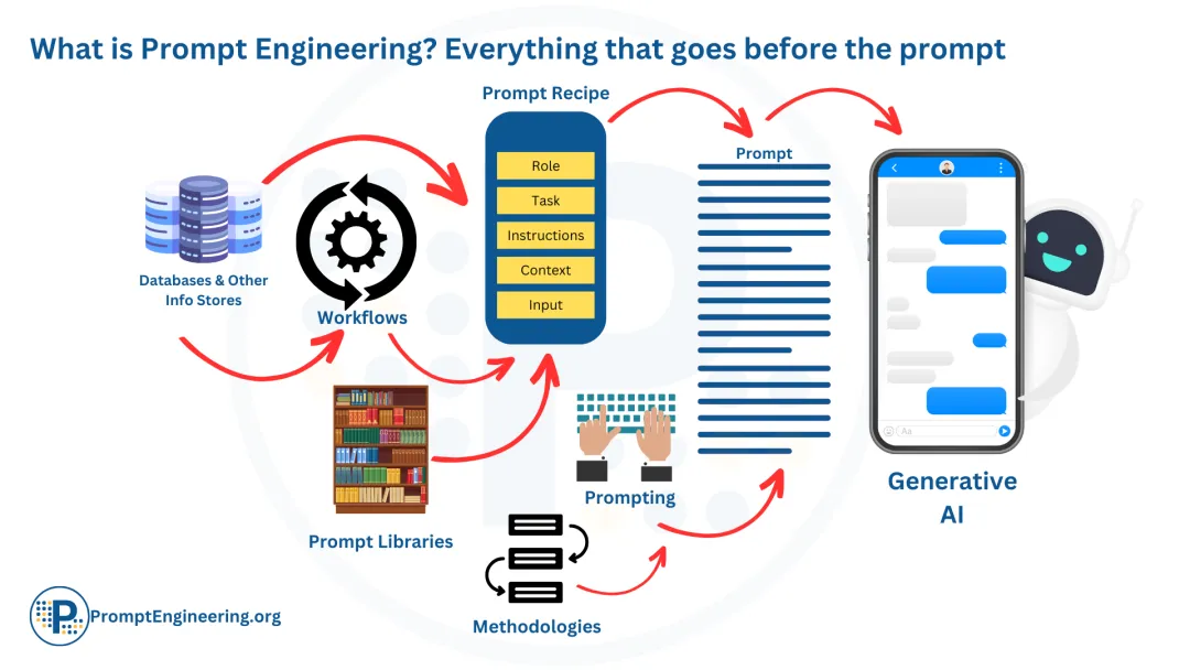 【万字长文】一文搞懂：提示词和提示词工程