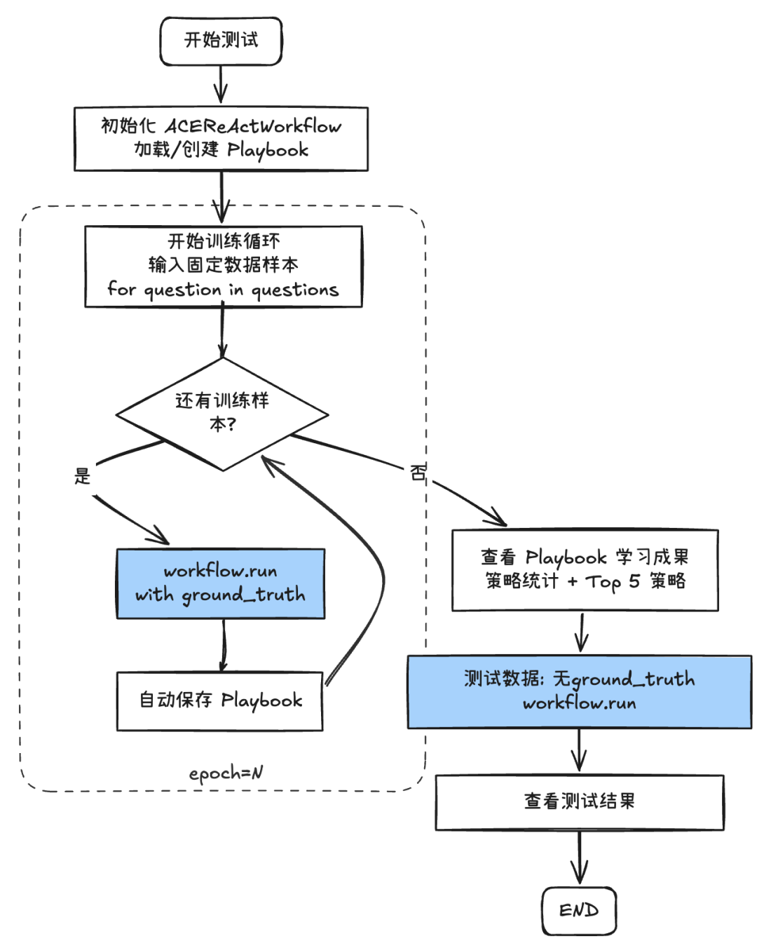 实战·Agentic 上下文工程（下）：实现一个可自我学习与进化的智能体原型 配图 8