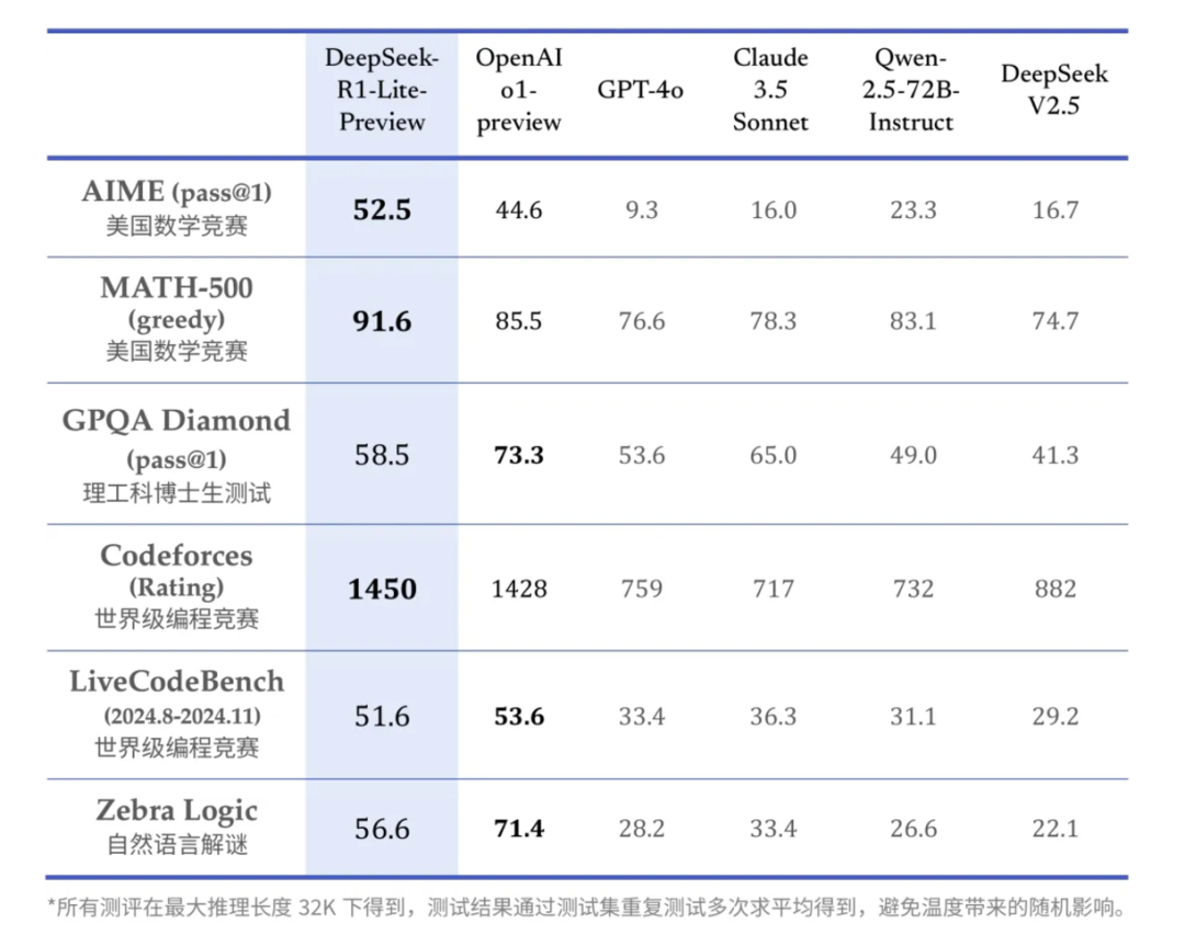 Kimi数学模型正式上线，这是新鲜出炉的测评结果！ 配图 5