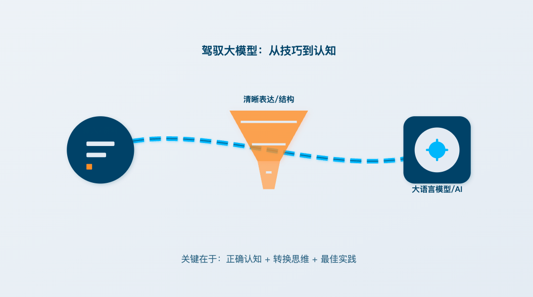 你还在手工写提示词？大厂 AI应用工程师揭秘：2个工具帮你把提示词写出“专业范”！ 配图 20