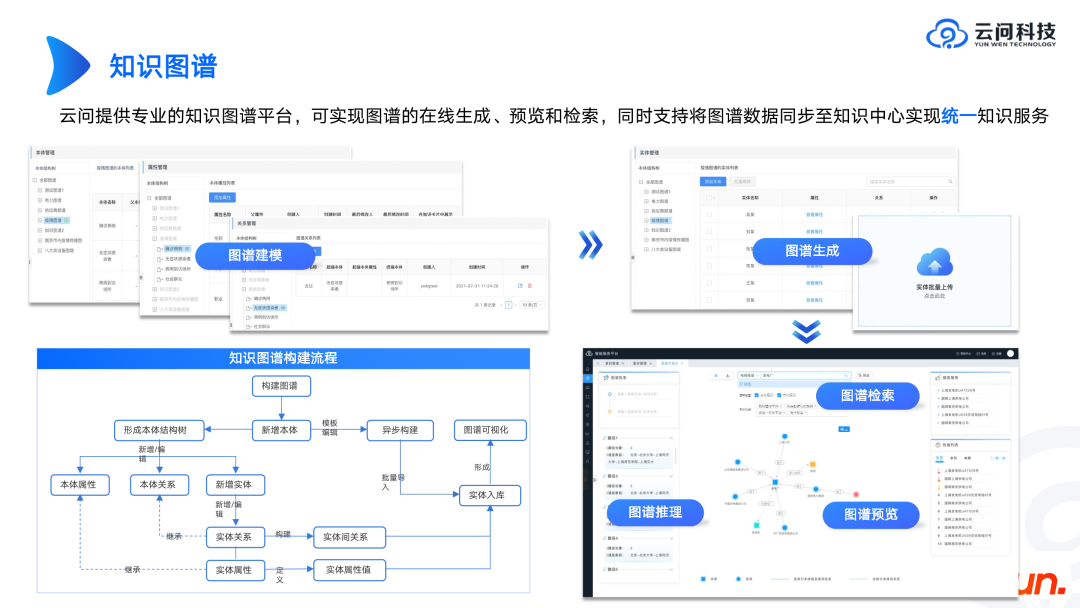 图谱实战 | 工业知识图谱进阶 配图 4