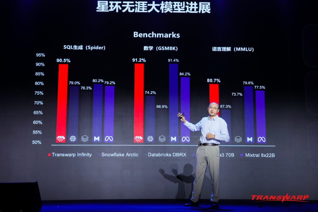 每一个企业，都值得拥有自己专属的AI大模型 配图 3