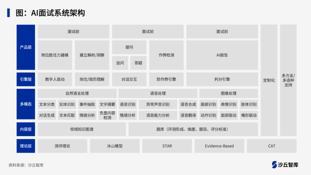 大模型在人力资源领域如何应用？猎聘、58同城等4家企业实践案例