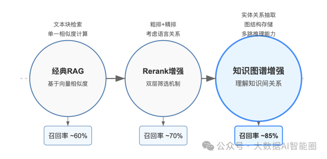 知识图谱