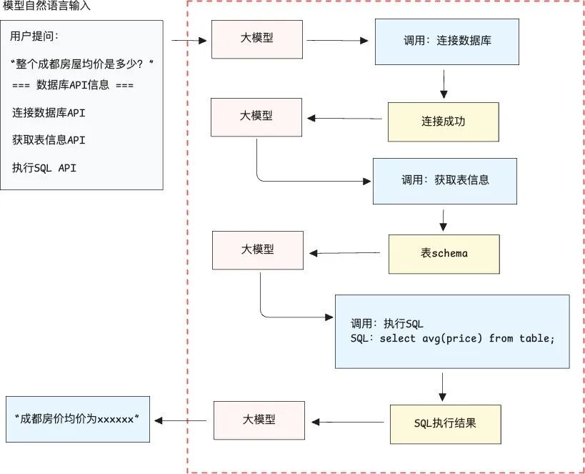 TeleBI 智能分析平台：基于 NL2SQL 智能体技术的数据分析解决方案 配图 3