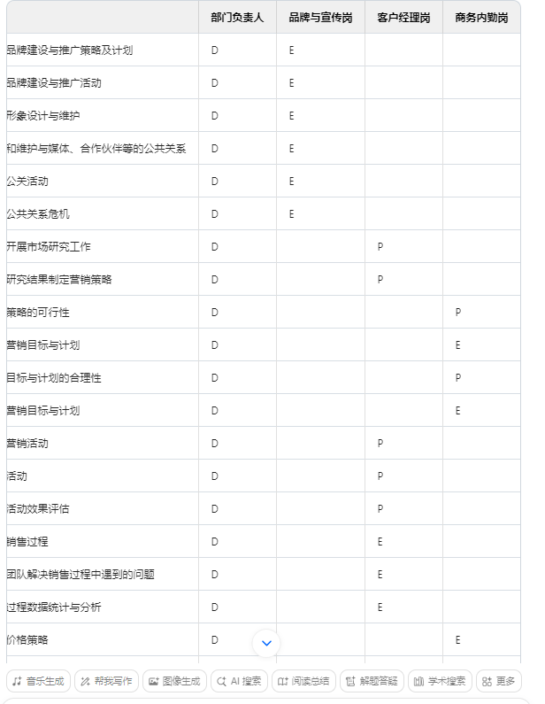 用AI工具完成部门职责和岗位分解，1天干完1个月的活 配图 6