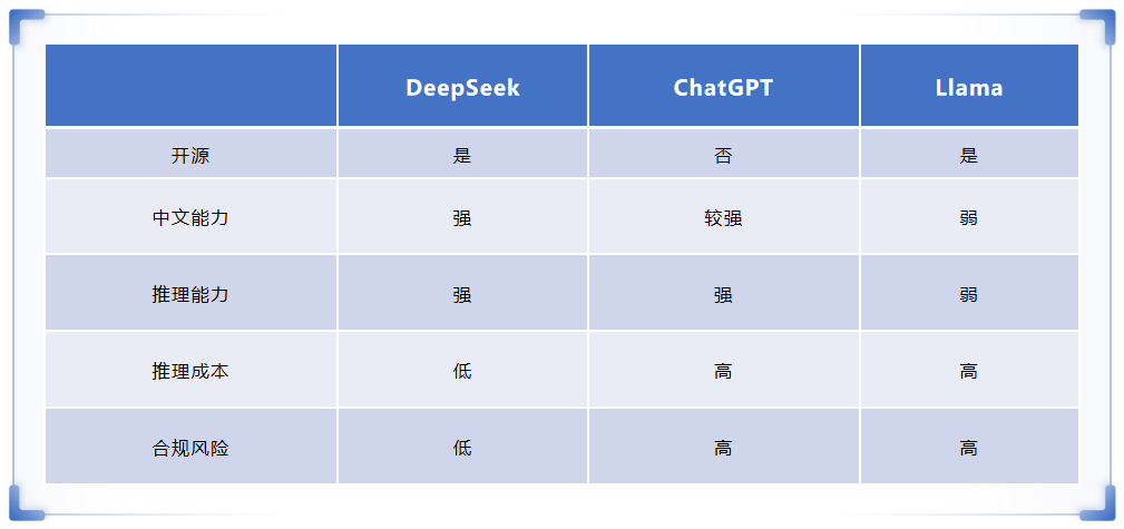 超越期待！DeepSeek大模型技术落地与应用前后效果对比 配图 5
