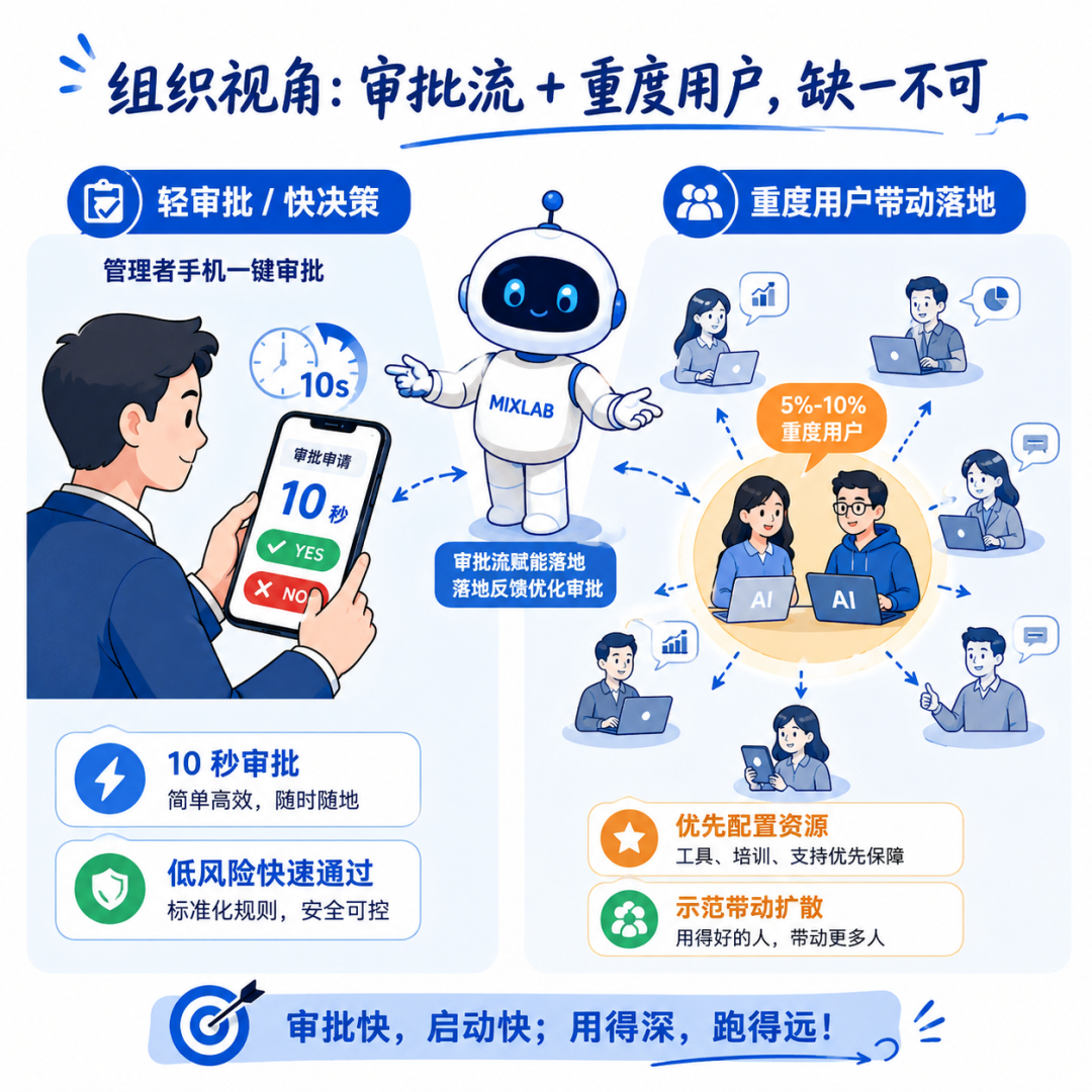 从工具到落地：AI 企业化的 6 道坎 配图 3