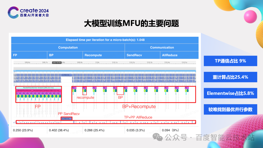 百度百舸 AIAK-LLM 的大模型训练和推理加速实践 配图 11
