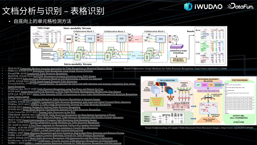 金融领域文档智能应用实践 配图 20