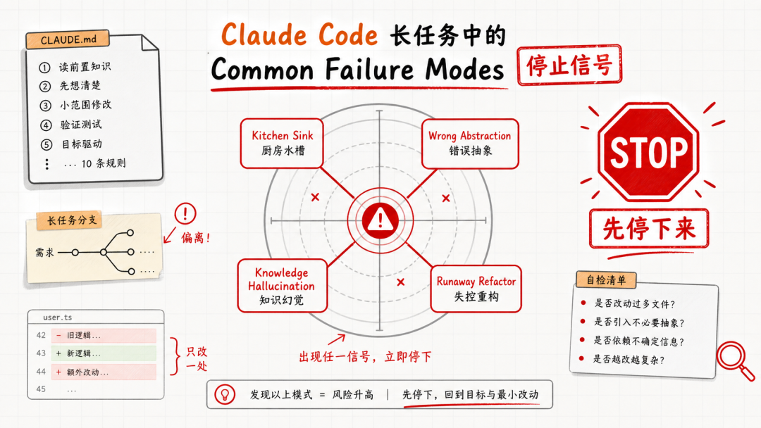 网传 Karpathy 的 CLAUDE.md 曝光，10条铁律管住Claude Code！ 配图 13