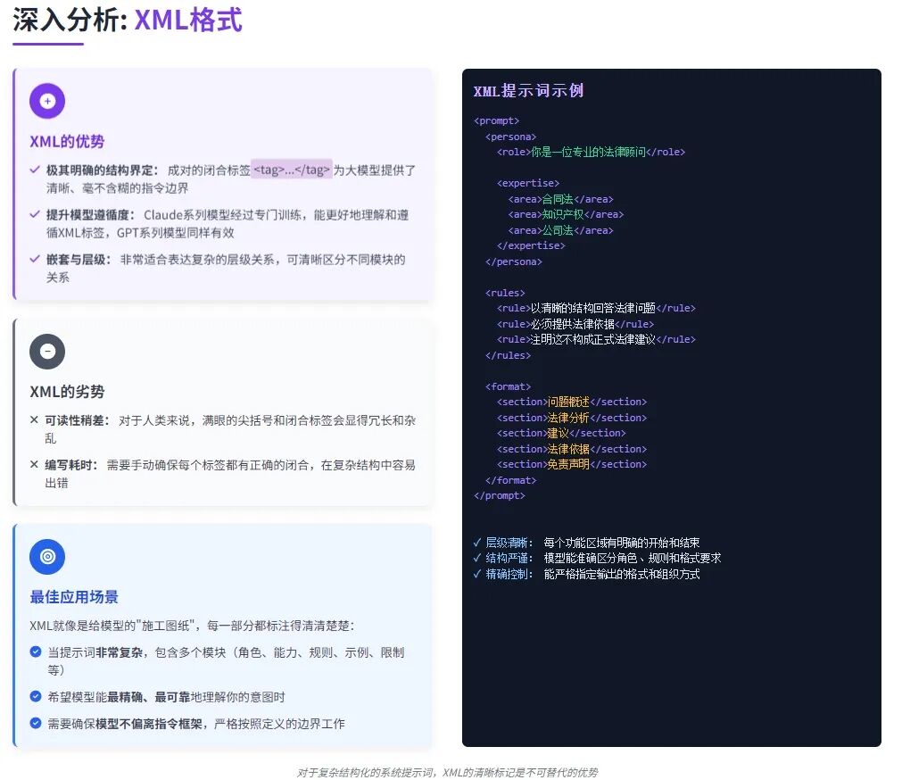 XML、YAML还是Markdown？提示词结构的效用之分 配图 4