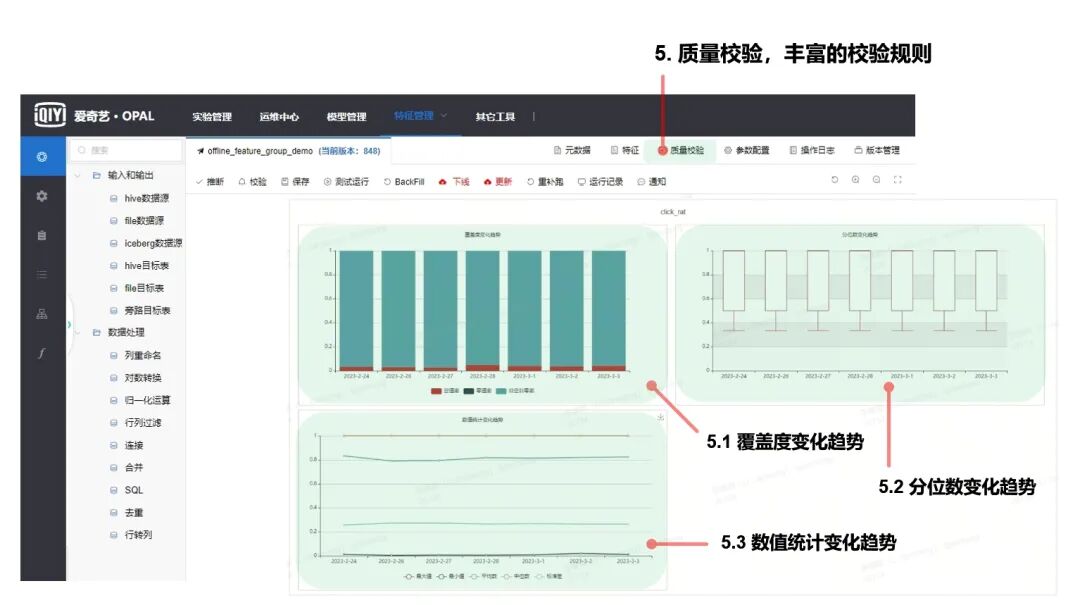 爱奇艺 Opal 机器学习平台：特征中心建设实践 配图 5