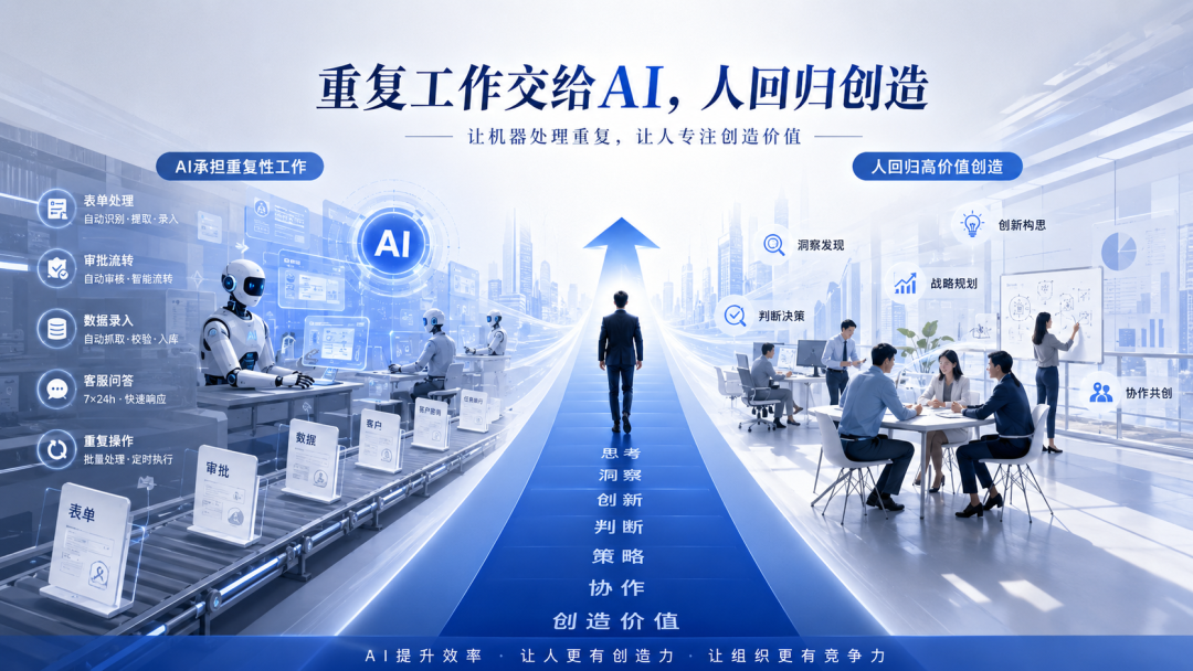 AI时代，企业真正要改变的，不只是多一个工具 配图 2