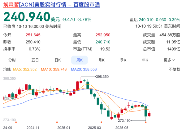 埃森哲的大裁员，向市场发出了什么信号？
